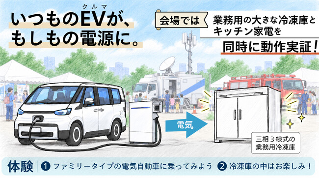【東京10/25】ぼうさいモーターショー展示EVで停電施設の機能維持を体験！災害時に「いつものクルマ」が大活躍、鍵となる三相式の産業用V2Hを新電元工業が実証出展へ