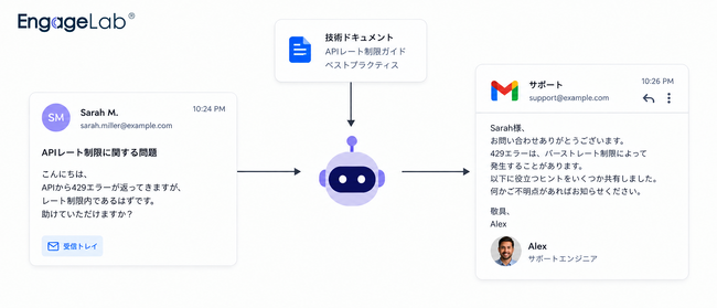 EngageLab、メール送信後の返信対応をAIエージェントで自動化