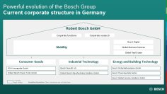 ボッシュ、企業構造を再編