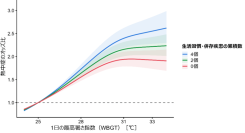 【昭和医科大学】同じ暑さでも、熱中症リスクには個人差がある ― 働く世代約8.7万人の解析で、生活習慣や持病の重なりによる違いを確認 ―