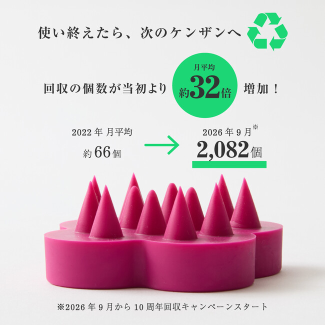 愛されて10年。ukaのケンザン回収が当初の約32倍に!
