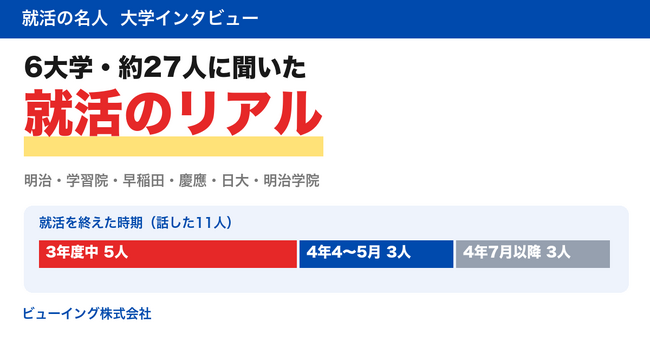 6大学・約27人に聞いた就活のリアル　内定が早かった学生は「3年度中」、遅れた学生は口をそろえて「準備不足」【就活の名人 大学インタビュー】
