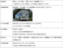 実証の概要 実証の概要
