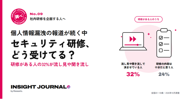個人情報漏洩の報道が多い中、勤務先の情報セキュリティ研修を流し見や聞き流している人は32%。勤務先の情報セキュリティ研修の内容を十分だと思う人は24%。