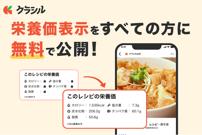 国内No.1レシピ動画プラットフォーム「クラシル」、レシピの「栄養価表示」を全ユーザーへ無料公開
