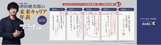 津田 健次郎さん 松丸 亮吾さんのキャリアに新たな可能性！？　doda Xコンサルタントが添削した「未来キャリア年表」を公開