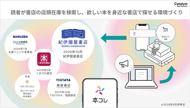 「本コレ」アプリサービス開始1周年、紀伊國屋書店との在庫連携を開始、書店の在庫検索から出版社の情報発信まで、読者と出版業界をつなぐプラットフォームへ