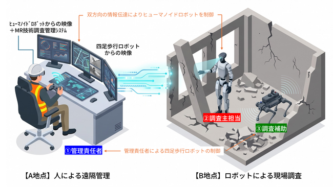 【学会発表】建築研究所と「ヒューマノイド×四足歩行ロボット」による被災建築物調査の検証結果を発表