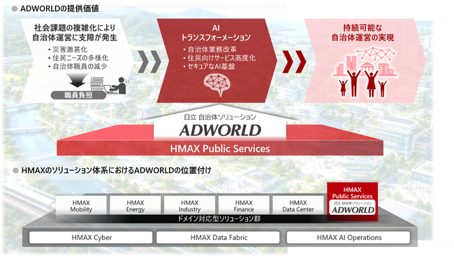 持続可能な自治体運営に向け、AXによる自治体業務改革を加速