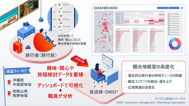 日立、沖縄県中南部地域と和歌山県熊野地域で、旅行計画時の検討データを活用した観光DX推進に向けた実証を開始