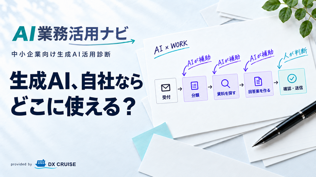 生成AI、自社のどこに使える？ 中小企業向け診断サービス「AI業務活用ナビ」を提供開始