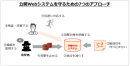 公開Webシステムを守るための7つのアプローチ 公開Webシステムを守るための7つのアプローチ