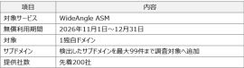 本サービスの無償提供条件 本サービスの無償提供条件