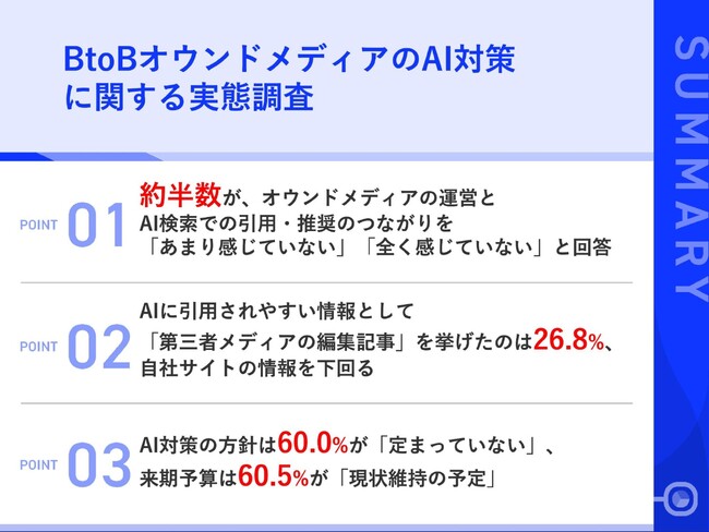 【オウンドメディアのAI対策実態調査】BtoBオウンドメディアの運営・予算検討者の約半数が、AI検索の引用効果を「感じていない」　引用されやすい情報に「第三者メディアの記事」を挙げたのは26.8%に