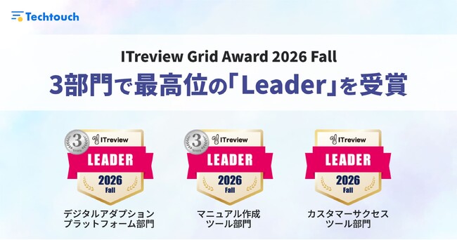 テックタッチ、「ITreview Grid Award 2026 Fall」最高位の「Leader」を3部門で受賞、うち2部門は15期連続