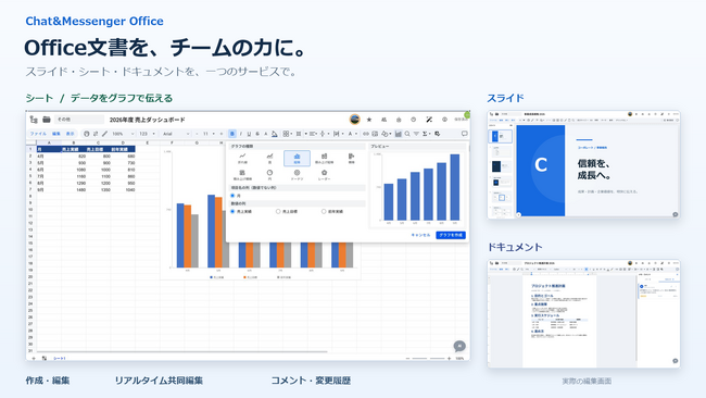 【Chat&Messenger】PowerPoint・Excel・Word互換の共同編集Officeスイートを提供開始